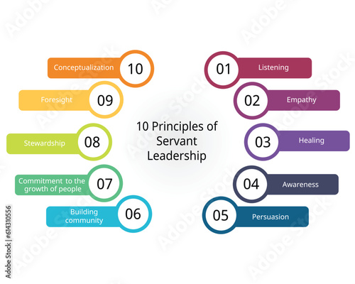 10 principles of servant leadership  photo