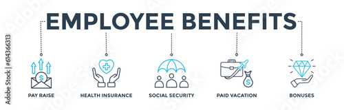 Employee benefits banner web icon vector illustration concept with icon of pay raise, health insurance, social security, paid vacation and bonuses