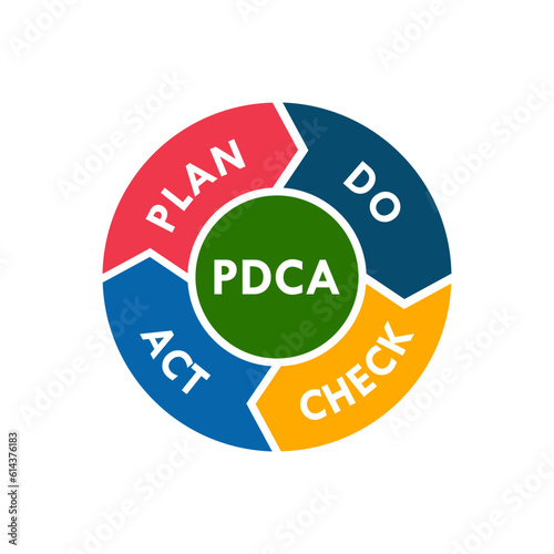 Plan, do, chcek, act - PDCA design template illustration