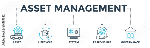 Asset management banner web icon vector illustration concept with icon of asset, life cycle, system, responsible and governance
