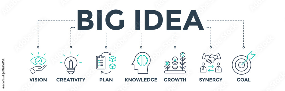 Big idea banner web icon vector illustration concept with icons of vision, creativity, plan, knowledge, growth, synergy, and goal Big idea banner web icon vector illustration concept with icons of vision, creativity, plan, knowledge, growth, synergy, and goal