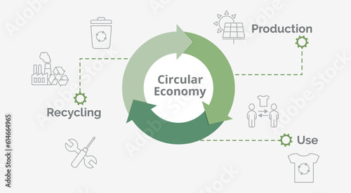 Fotografia Circular economy chart in green