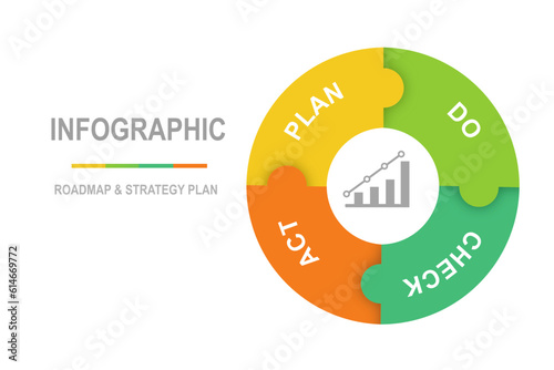 PDCA cycle diagram with increasing graph inside. Containing plan, do, act and check step in graphic design. 4 step of business strategy or roadmap