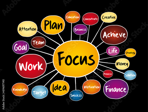 Focus mind map, business concept for presentations and reports
