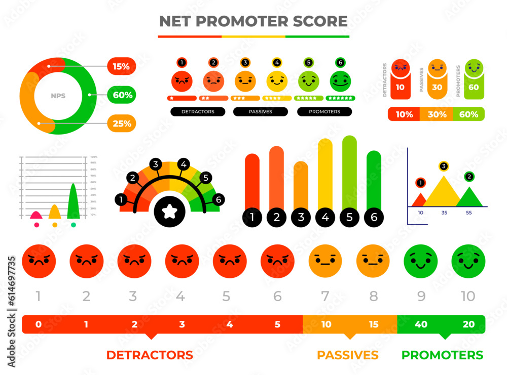 Net promoter score infographic icons. Feedback emotion icons Stock
