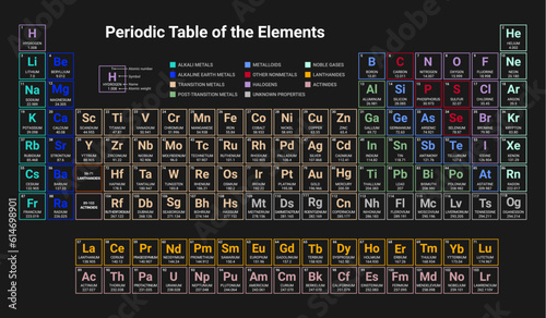 Mendeleev periodic table science copper hydrogen material nitrogen. Chemistry Periodic lab elements Mendeleev photo