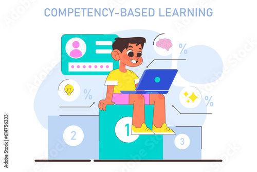 Modern education methodic. Competency-based learning. Personalized