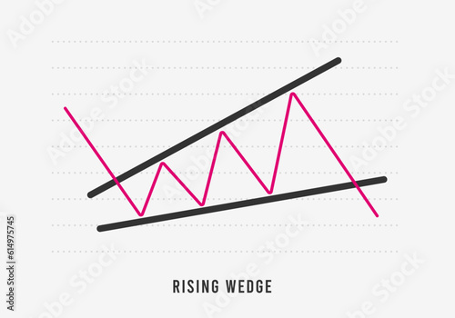 Rising Wedge chart pattern formation - bearish technical analysis reversal continuation trend figure. Descending and Ascending wedge in stock, forex, and cryptocurrency markets. Bear market dynamics