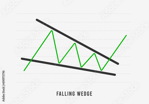 Falling Wedge chart pattern formation - bullish technical analysis reversal continuation trend figure. Descending and Ascending wedge in stock, forex, and cryptocurrency markets. Bull market dynamics