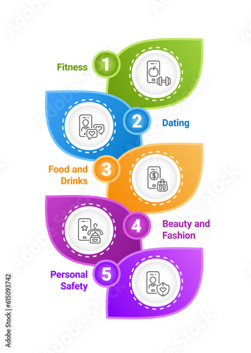 Self care apps infographic chart design template. Personal growth. Editable infochart with icons. Instructional graphics with 5 step sequence. Visual data presentation. Roboto font used