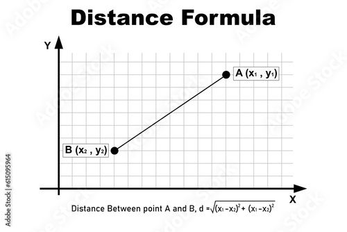 Distance formula between two points