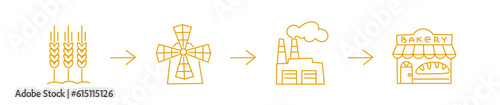 Production and delivery of grain for bakeries and pastries. Icon set. Editable outline. Vector line.