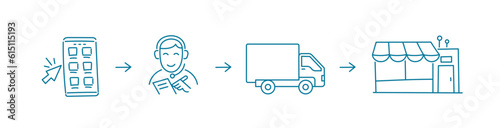 Online ordering steps and delivery. Icon set. Editable outline. Vector line.