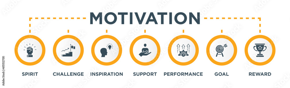 Motivation banner web icon vector illustration concept with icon of Spirit, Challenge, Goal, Support, Inspiration, Performance, Reward Motivation banner web icon vector illustration concept with icon of Spirit, Challenge, Goal, Support, Inspiration, Performance, Reward