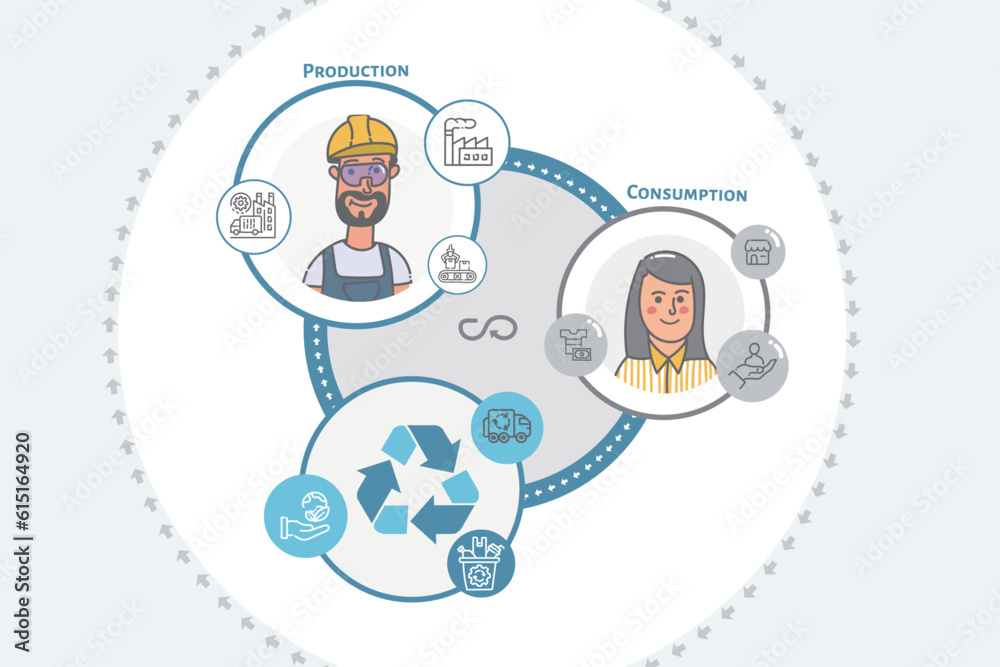Circular economy concept,production,Eco, consumption,recycle, web poster for Circular economy concept, factory,consumer and recycle  