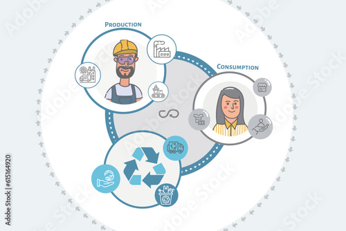 Circular economy concept,production,Eco, consumption,recycle, web poster for Circular economy concept, factory,consumer and recycle  