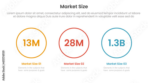 market size or size of sales infographic 3 point stage template with number in big circle for slide presentation vector