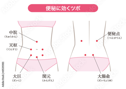 便秘に効くツボ