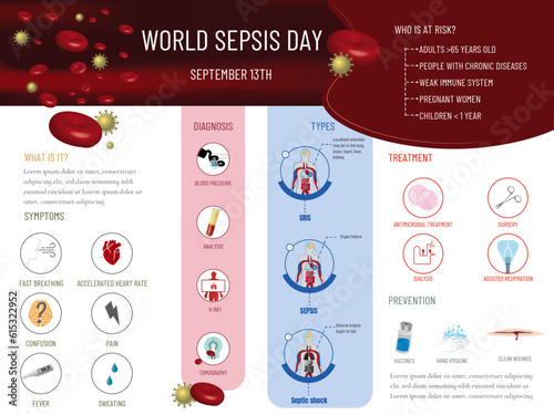 Infographic Sepsis: Understanding, Recognizing and Preventing this Deadly Disease: What it is, types, treatment, symptoms and prevention with icons on a white background photo