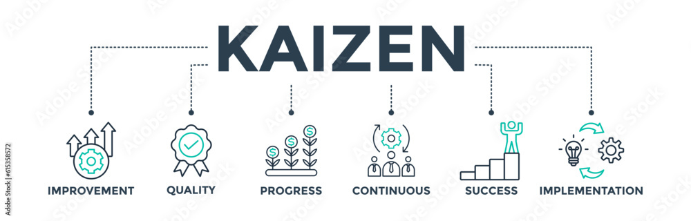 Kaizen banner web icon vector illustration for business philosophy and corporate strategy concept of continuous improvement with quality, progress, continuous, success, and implementation icon Kaizen banner web icon vector illustration for business philosophy and corporate strategy concept of continuous improvement with quality, progress, continuous, success, and implementation icon