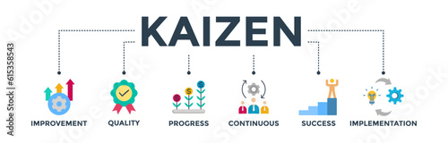 Kaizen banner web icon vector illustration for business philosophy and corporate strategy concept of continuous improvement with quality, progress, continuous, success, and implementation icon