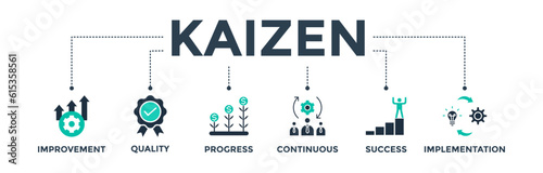 Kaizen banner web icon vector illustration for business philosophy and corporate strategy concept of continuous improvement with quality, progress, continuous, success, and implementation icon