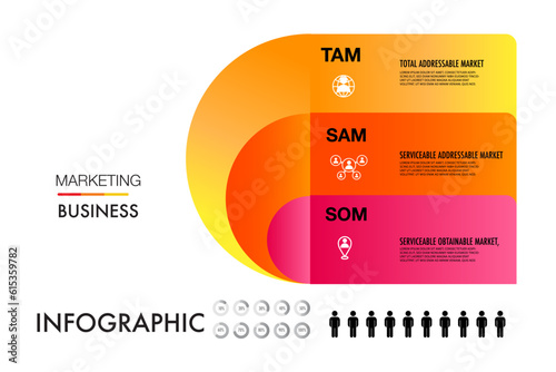 TAM SAM SOM infographic template 3 options marketing analysis business site for investment and opportunity