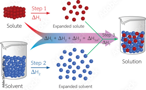 The heat solution infographic vector diagram, test tube, illustration