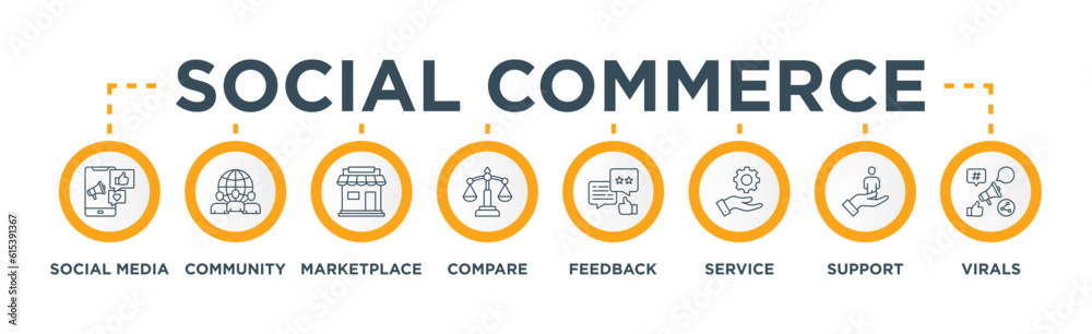 Social commerce banner web icon vector illustration concept with icon of social media, community, marketplace, compare, feedback, service, support and virals Social commerce banner web icon vector illustration concept with icon of social media, community, marketplace, compare, feedback, service, support and virals