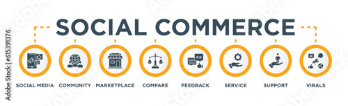 Social commerce banner web icon vector illustration concept with icon of social media, community, marketplace, compare, feedback, service, support and virals