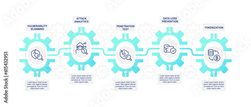 Digital security solutions infographic chart design template. System protection. Editable infochart with icons. Instructional graphics with step sequence. Visual data presentation. Roboto font used