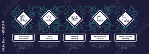 Cyber security services infographic chart design template. Cybersecurity solutions. Editable infochart with icons. Instructional graphics with step sequence. Visual data presentation. Roboto font used