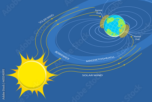 3D Isometric Flat Vector Conceptual Illustration of Aurora Formation, Borealis or Northern Lights