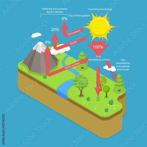 3D Isometric Flat Vector Conceptual Illustration of Terrestrial Radiation, Educational Poster