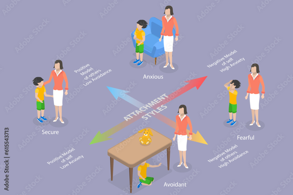 3D Isometric Flat Vector Conceptual Illustration of Child Attachment Styles, Secure, Anxious, Avoidant or Fearful 3D Isometric Flat Vector Conceptual Illustration of Child Attachment Styles, Secure, Anxious, Avoidant or Fearful