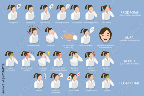 3D Isometric Flat Vector Conceptual Illustration of Midraine Symptoms, Headache