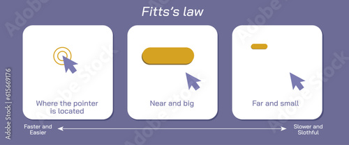 fitt's law vector illustiona. the law predicts that the time required to rapidly move to a target area is a function of the ratio between the distance to the target. computer science study material.