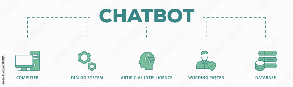 Chatbot banner web icon vector illustration concept with icon of computer, dialog system, artificial intelligence, wording patter and database