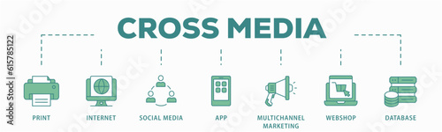 Cross-media banner web icon vector illustration concept with icon of print, internet, social media, app, multichannel marketing, webshop and database