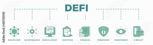 Defi banner web icon vector illustration concept with icon of blockchain, decentralized, digital assset, identified, financial, permission, transparent and e-wallet