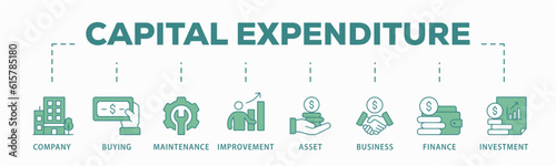 Capital expenditure banner web icon vector illustration concept with icon of company, buying, maintenance, improvement, asset, business, finance, investment