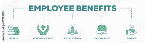 Employee motivation banner web icon vector illustration concept with icon of staff, reward, promotion, achievement, education, responsibility and growth