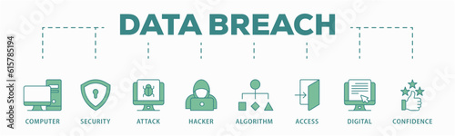 Data breach banner web icon vector illustration concept with icon of computer, security, attack, hacker, algorithm, access, digital and confidence