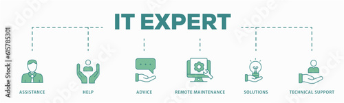 IT Expert banner web icon vector illustration concept with icon of assistance, help, advice, remote maintenance, solutions and technical support