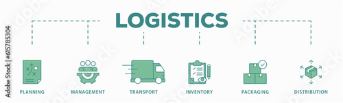 Logistics banner web icon vector illustration concept with icon of planning, management, transport, inventory, packaging, and distribution