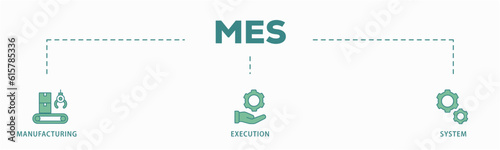 Mes banner web icon vector illustration concept of manufacturing execution system with icon of factory, service, automation, operation, production, distribution, management, structure, and analysis