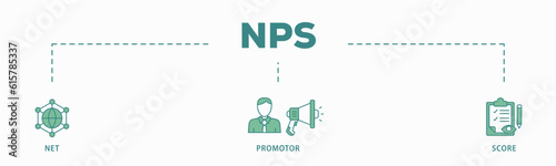 NPS banner web icon vector illustration concept for net promotor score with icon of shopping, customer, rating, like, premium, and store