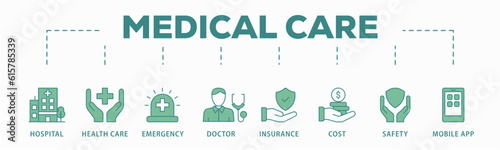 Medical care banner web icon vector illustration concept with icon of hospital, health care, emergency, doctor, insurance, cost, safety, mobile app
