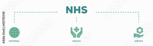 NHS banner web icon vector illustration concept of national health service with icon of globe, hospital, health insurance, ambulance, patient, and medical apps