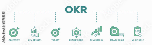 OKR banner web icon vector illustration concept for objectives and key results with icon of objective, key results, target, framework, benchmark, measurable, and verifiable